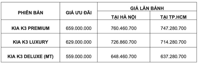 Kia K3 có giá lăn bánh chỉ từ 637 triệu đồng đe nẹt Hyundai Elantra, Honda Civic - ảnh 1