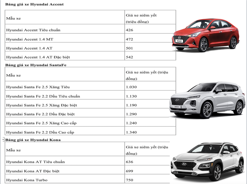 Bảng giá xe Hyundai tháng 10: Grand i10 ưu đãi đến 20 triệu đồng - ảnh 1