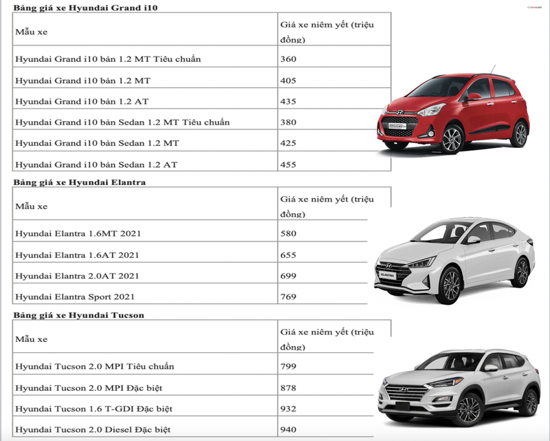 Bảng giá xe Hyundai tháng 10: Grand i10 ưu đãi đến 20 triệu đồng - ảnh 2