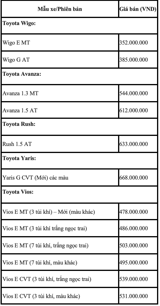 Bảng giá Toyota tháng 10: Rẻ nhất chỉ từ 352 triệu đồng - ảnh 1