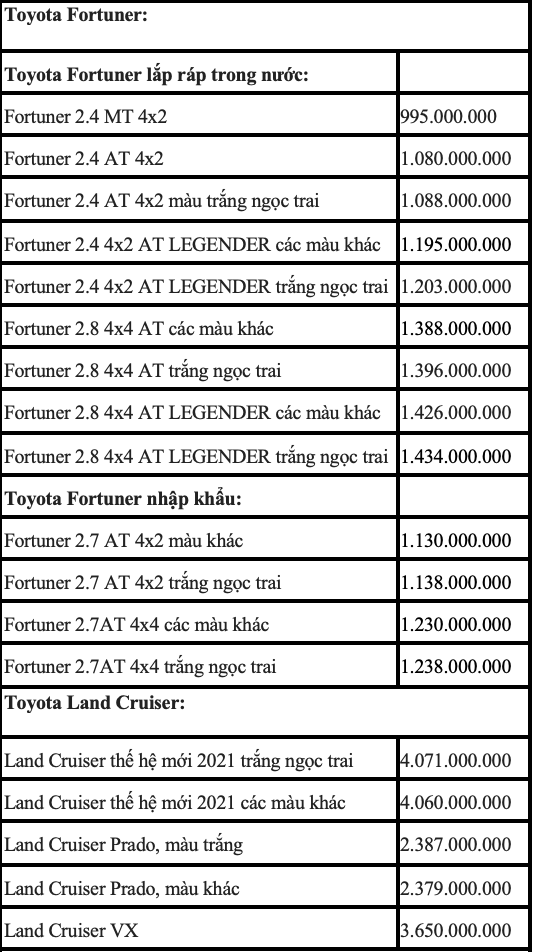 Bảng giá Toyota tháng 10: Rẻ nhất chỉ từ 352 triệu đồng - ảnh 3