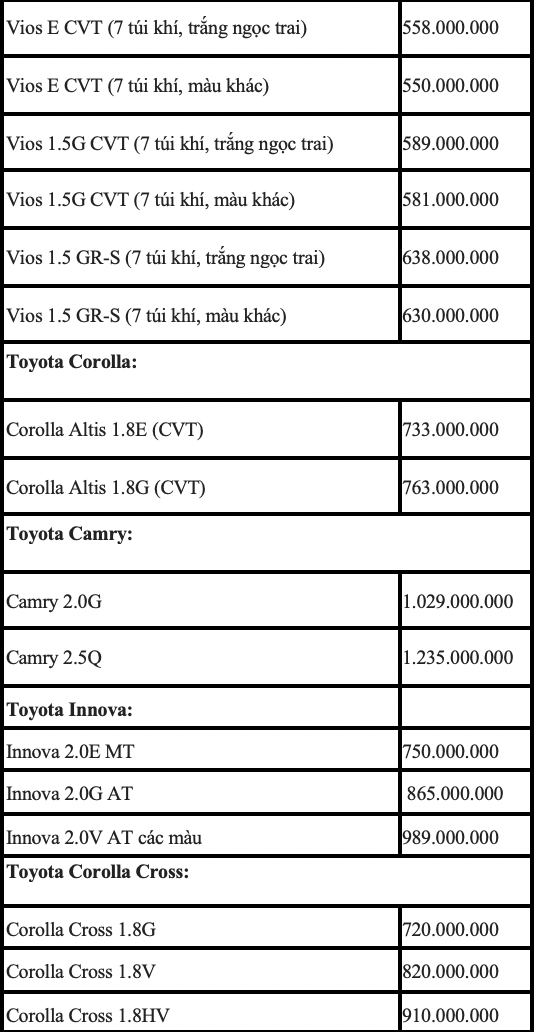 Bảng giá Toyota tháng 10: Rẻ nhất chỉ từ 352 triệu đồng - ảnh 2