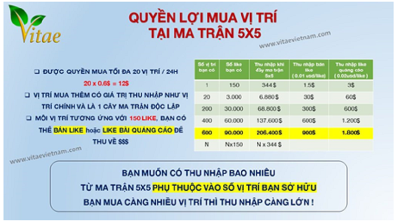 Đã chuyển công an trên 30 trường hợp liên quan đa cấp - ảnh 1