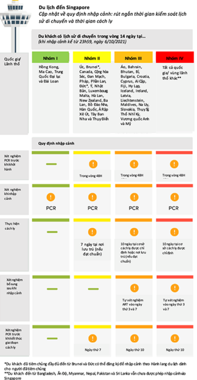 Quy định mới của Singapore đối với người nhập cảnh - ảnh 1