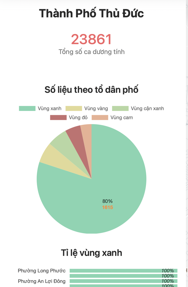 TP Thủ Đức: Thí điểm kinh doanh tại vùng xanh phải xét nghiệm 5 ngày/lần - ảnh 1