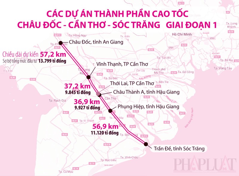 1 km cao tốc Châu Đốc - Cần Thơ - Sóc Trăng có giá trên 165 tỉ đồng - ảnh 1