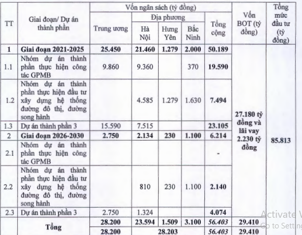 Sau chỉ đạo của Chính phủ, dự án vành đai 4 giảm 1.285 tỉ  - ảnh 1