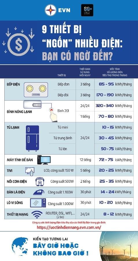 1 giờ tắt đèn, cả nước tiết kiệm được 309.000 kWh - ảnh 2