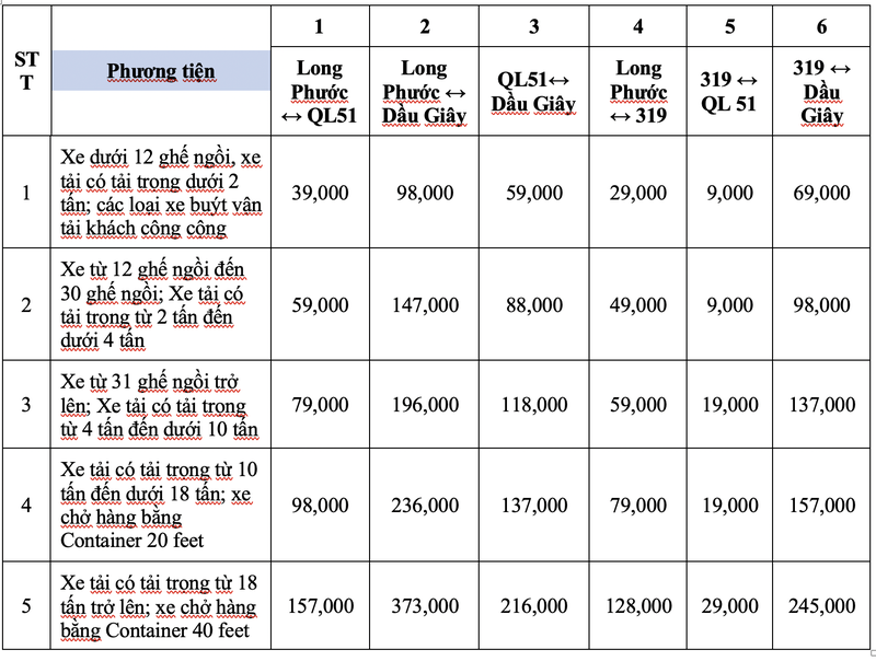 Cước phí trên cao tốc TP.HCM – Long Thành – Dầu Giây sẽ giảm từ 1-2 - ảnh 1