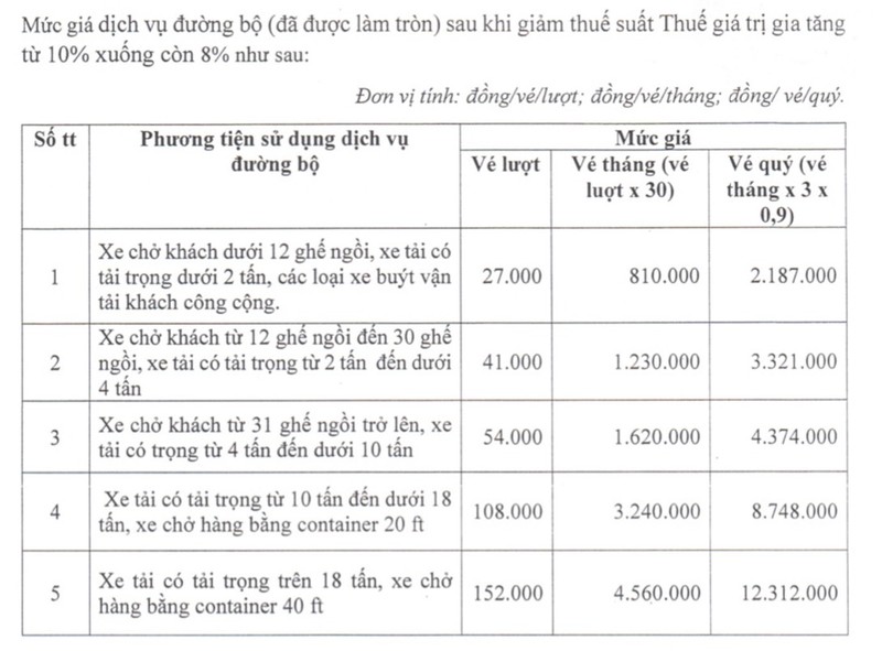 BOT xa lộ Hà Nội tăng mức thu phí - ảnh 2