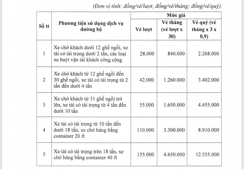 BOT xa lộ Hà Nội tăng mức thu phí - ảnh 1