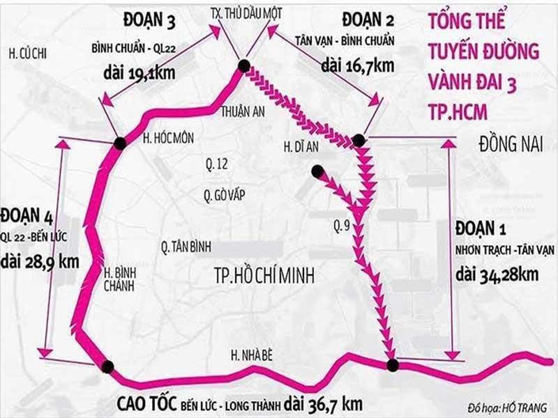 Đường vành đai 3 TP.HCM sẽ có 13 km đi trên cao - ảnh 1