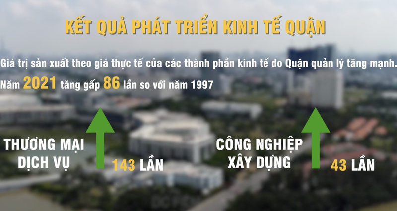 Hình ảnh diện mạo quận 7 thay đổi sau 25 năm thành lập - ảnh 10