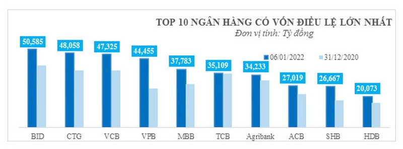 VietinBank đột phá tăng vốn điều lệ - vươn tầm cao mới - ảnh 2