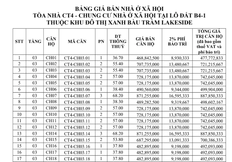 Đà Nẵng mở bán 342 căn nhà ở xã hội giá trên 17 triệu/m2 - ảnh 1