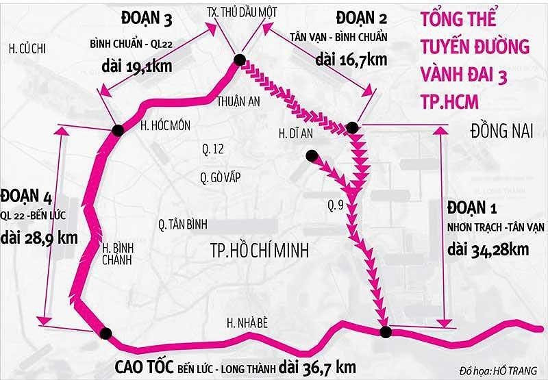 xem-xet-trien-khai-vanh-dai-3