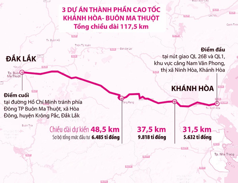 Gỡ vướng cho  cao tốc Khánh Hòa - Buôn Ma Thuột - ảnh 1