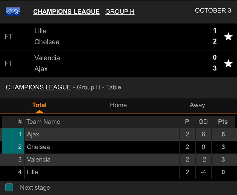 Chelsea có 3 điểm nhờ siêu phẩm, Ajax hủy diệt 'bầy dơi' - ảnh 6
