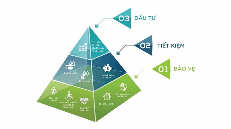 An toàn tài chính: Nền tảng cho cuộc sống tự do và hạnh phúc - ảnh 2