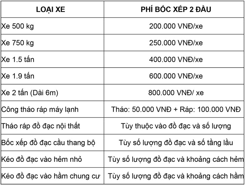 Chuyển nhà giá ưu đãi dành cho sinh viên TP.HCM - ảnh 4