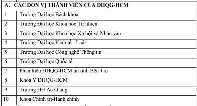 Danh sách 82 trường ĐH-CĐ sử dụng điểm thi đánh giá năng lực ĐHQG TP.HCM - ảnh 2