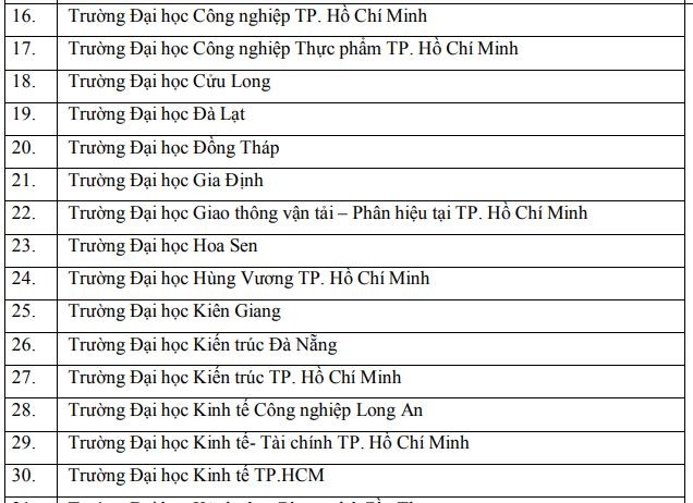 Danh sách 82 trường ĐH-CĐ sử dụng điểm thi đánh giá năng lực ĐHQG TP.HCM - ảnh 4