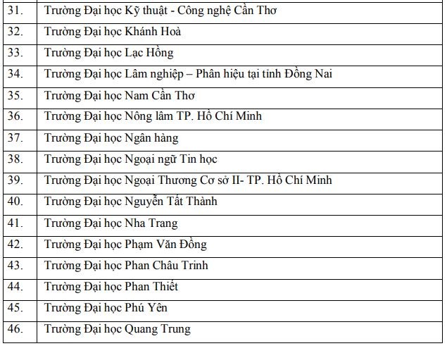 Danh sách 82 trường ĐH-CĐ sử dụng điểm thi đánh giá năng lực ĐHQG TP.HCM - ảnh 5