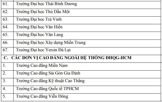 Danh sách 82 trường ĐH-CĐ sử dụng điểm thi đánh giá năng lực ĐHQG TP.HCM - ảnh 7