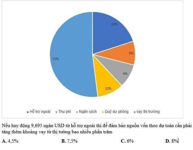 Đề thi đánh giá năng lực có sai sót, ĐHQG TP.HCM nói gì? - ảnh 1