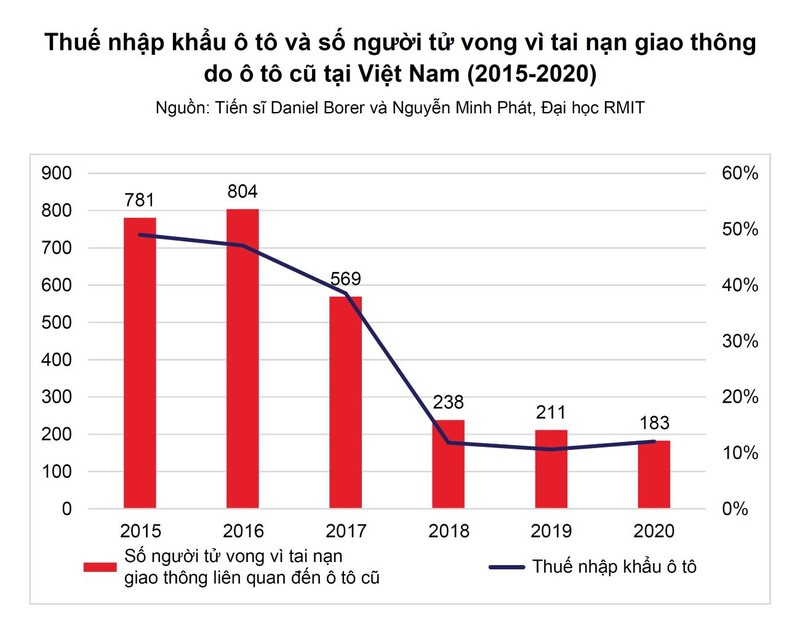 Vì sao thuế nhập khẩu ô tô giảm mạnh, ô tô sẽ ít bị va lật hơn? - ảnh 1