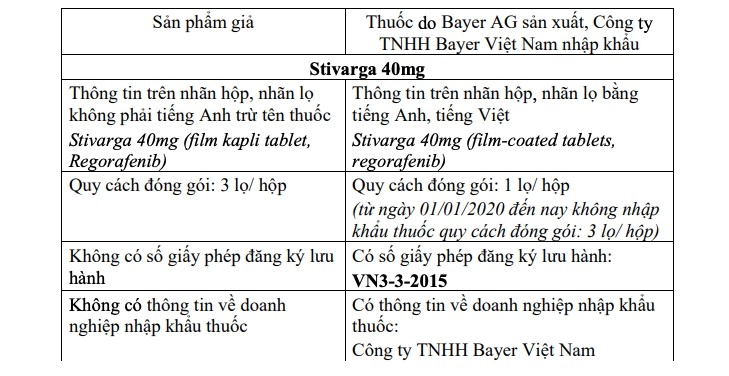 Phát hiện các mẫu nghi thuốc giả chữa ung thư và đông máu - ảnh 1