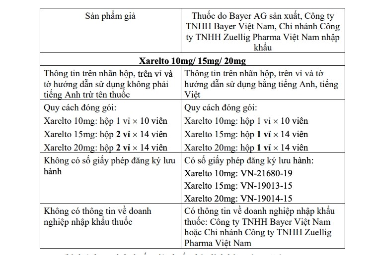 Phát hiện các mẫu nghi thuốc giả chữa ung thư và đông máu - ảnh 2