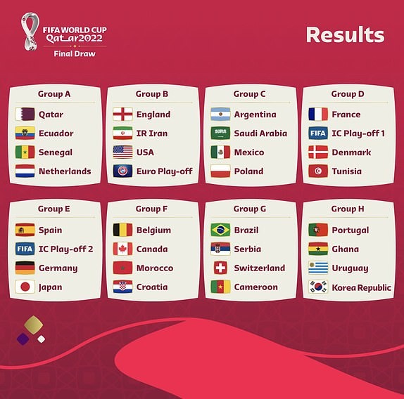 Bốc thăm vòng bảng World Cup 2022: Đức đấu Tây Ban Nha, Brazil vào bảng tử thần - ảnh 5