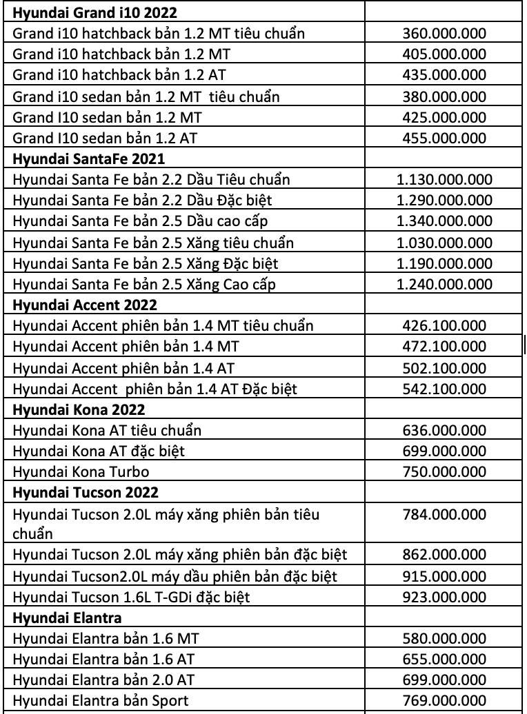 Bảng giá xe Hyundai tháng 3: Rẻ nhất chỉ từ 360 triệu đồng - ảnh 2