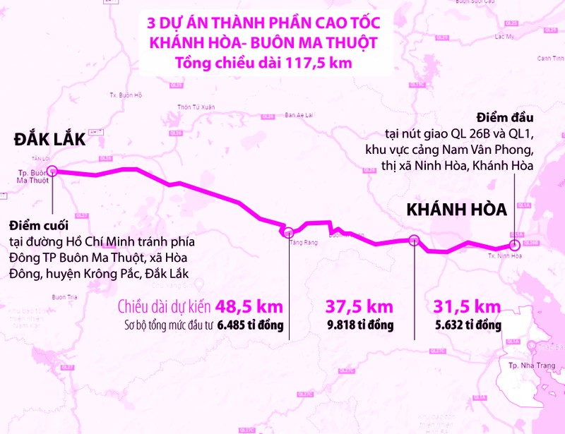 Thủ tướng có ý kiến về cao tốc Khánh Hòa - Buôn Ma Thuột - ảnh 1