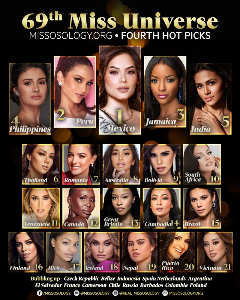 Dự đoán Hoa hậu Khánh Vân vào tốp 21 Miss Universe - ảnh 1