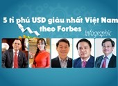 Những tỉ phú giàu nhất Việt Nam theo bình chọn của Forbes