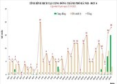 Hà Nội thêm 18 ca mắc COVID-19, có cán bộ công an, tòa án