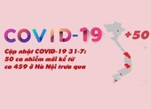 Cập nhật COVID-19 31-7: 50 ca nhiễm mới kể từ ca 459 trưa qua
