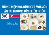 Thông điệp hòa bình của mỗi món ăn tại thượng đỉnh liên Triều
