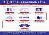 Thông báo khẩn của Bộ Y tế đêm 3-4