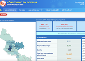 TP.HCM ra mắt Cổng thông tin COVID-19 phiên bản tiếng Anh