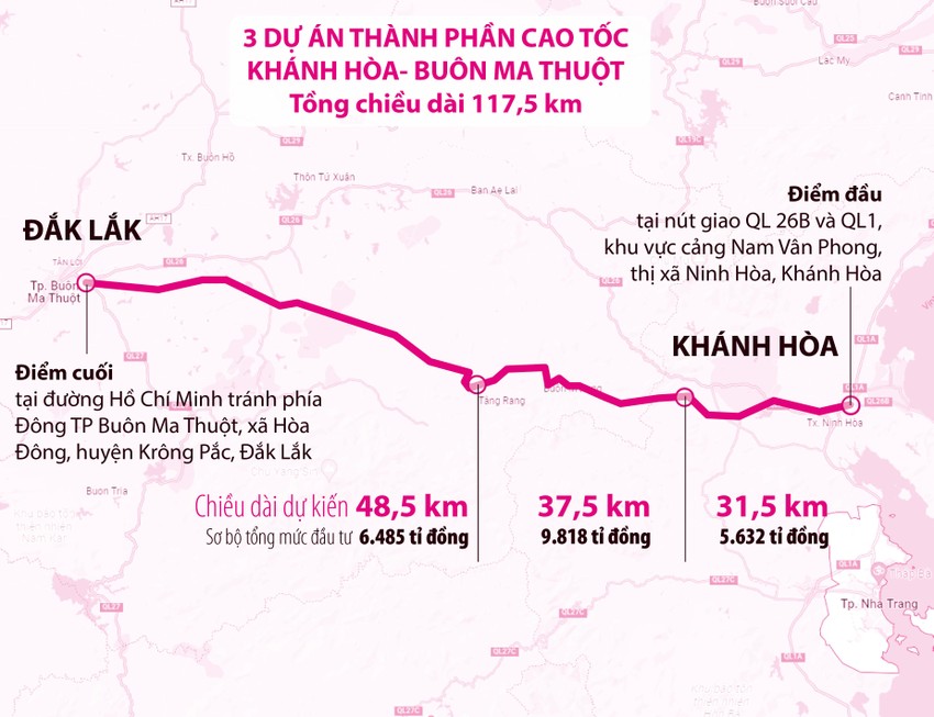 Các địa phương phía Nam mong chờ 3 tuyến cao tốc ảnh 2