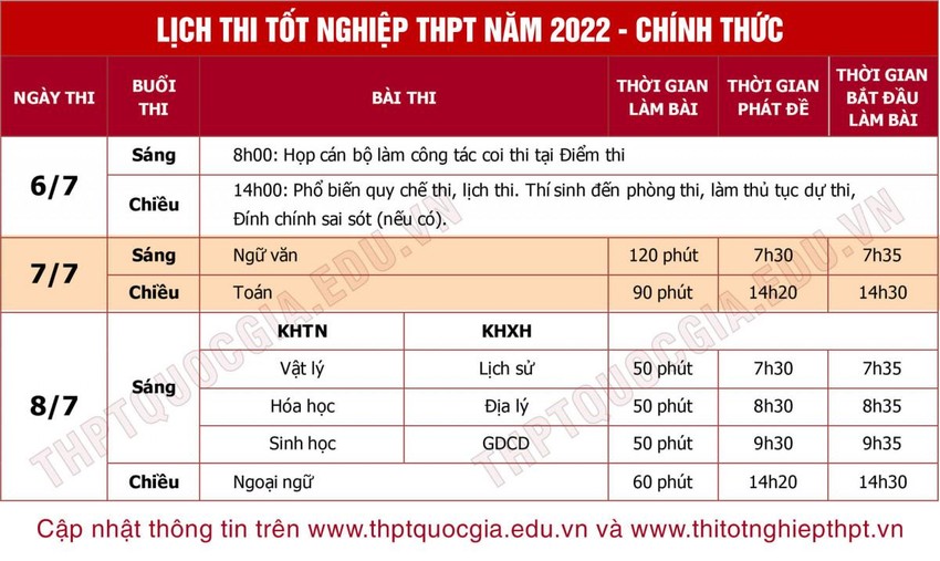 Lịch thi tốt nghiệp THPT năm 2022.