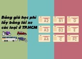 Học phí đào tạo, sát hạch bằng lái xe các loại ở TP.HCM